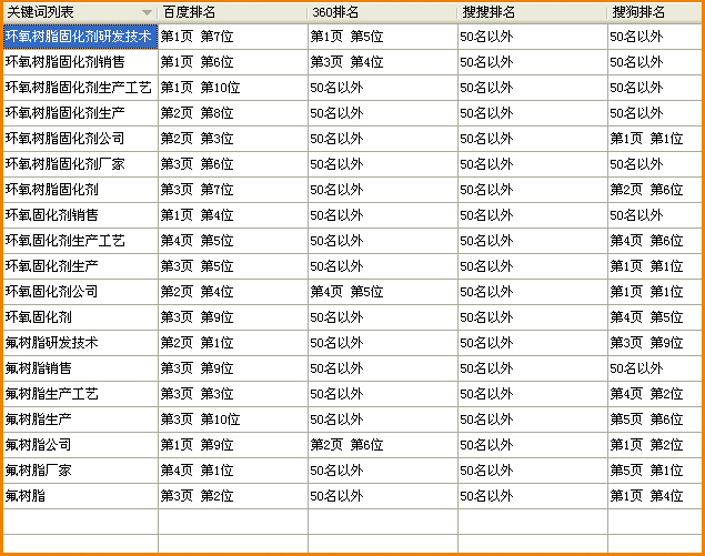 中研科(kē)技(jì)